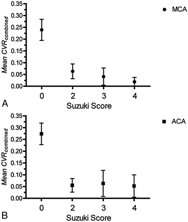 Fig 3.