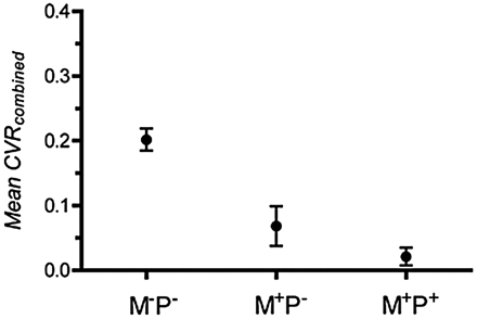 Fig 4.
