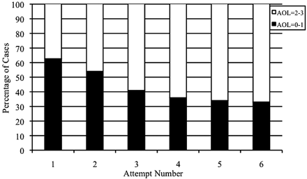 Fig 3.