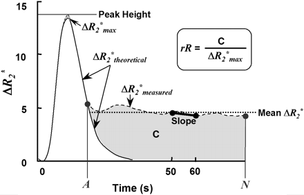 Fig 2.