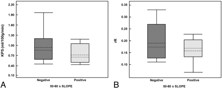 Fig 7.