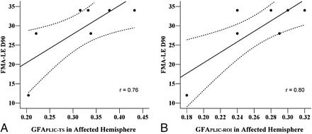 Fig 3.