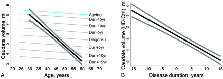 Fig 2.