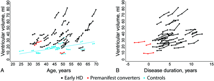 Fig 3.