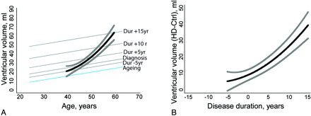 Fig 4.