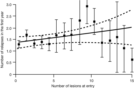 Fig 1.