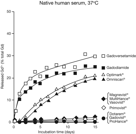 Fig 3.