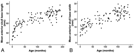 Fig 3.