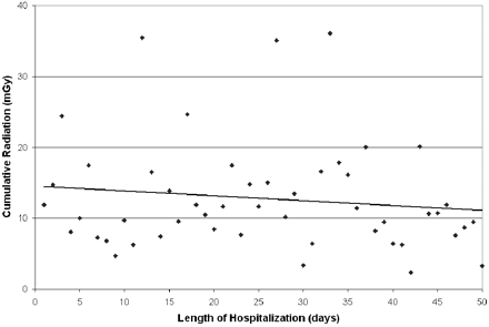 Fig 5.