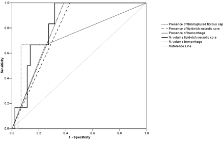 Fig 3.
