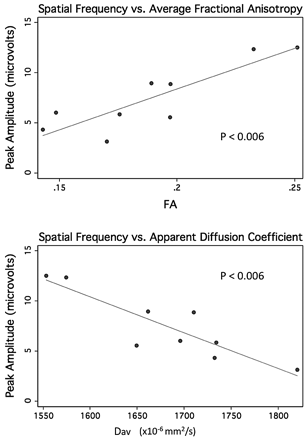 Fig 2.