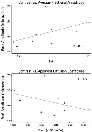 Fig 3.