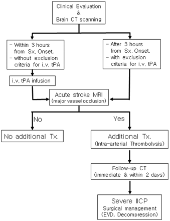 Fig 1.