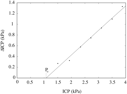 Fig 1.