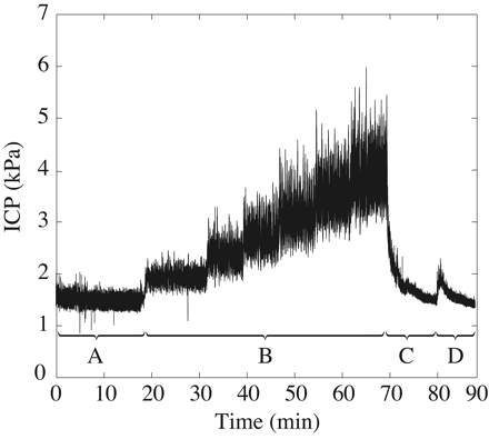 Fig 4.