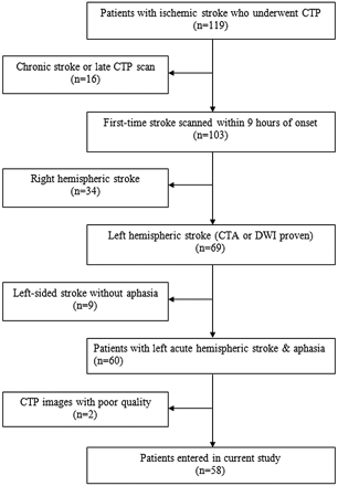 Fig 1.