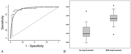 Fig 3.