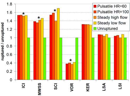 Fig 3.