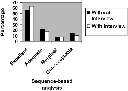 Fig 2.