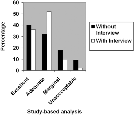 Fig 3.