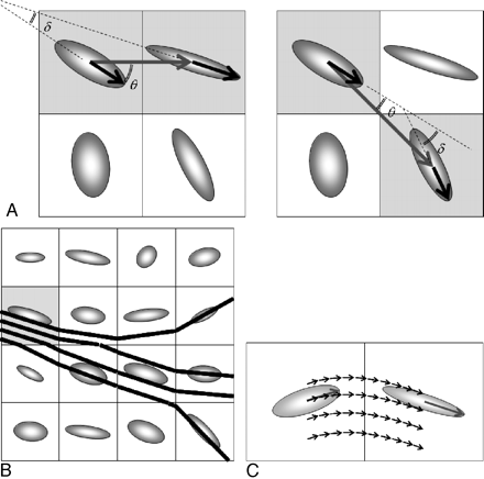Fig 3.