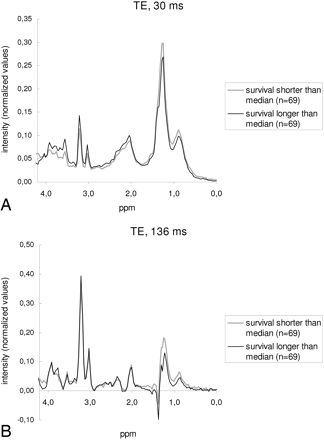 Fig 1.