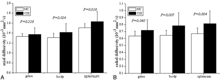 Fig 3.