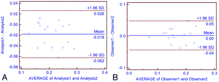 Fig 8.