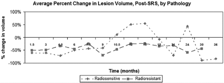 Fig 3.