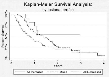 Fig 4.