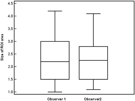 Fig 2.
