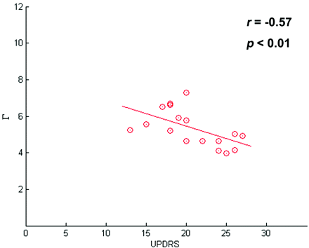 Fig 3.