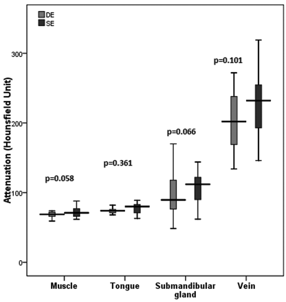 Fig 2.