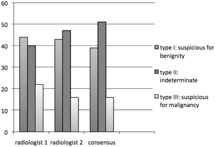 Fig 2.