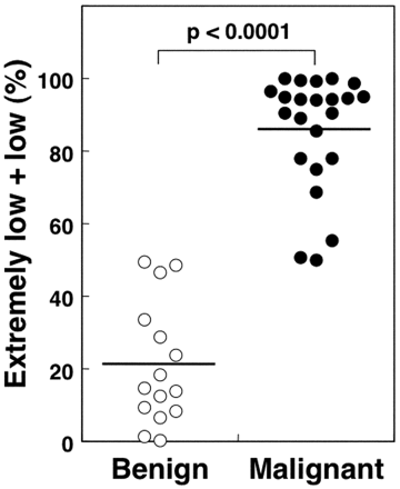 Fig 4.
