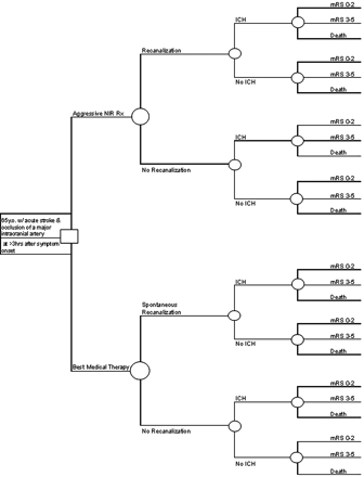 Fig 1.