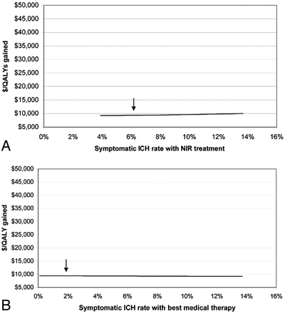 Fig 3.