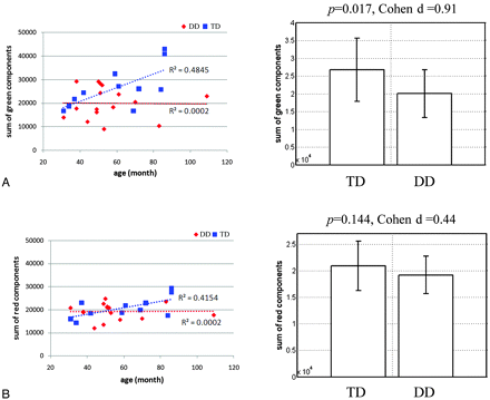 Fig 3.