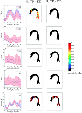 Fig 4.