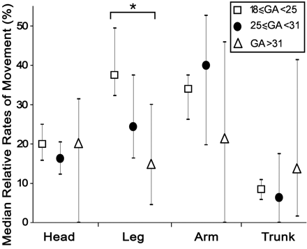 Fig 5.