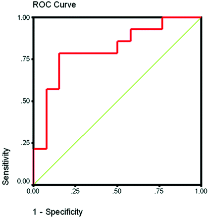 Fig 4.