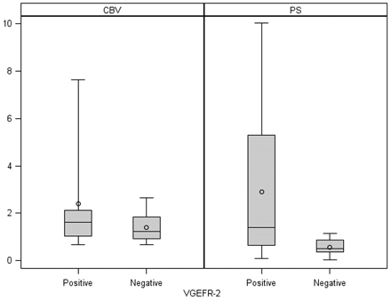 Fig 4.