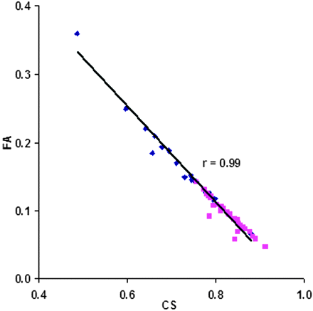 Fig 5.