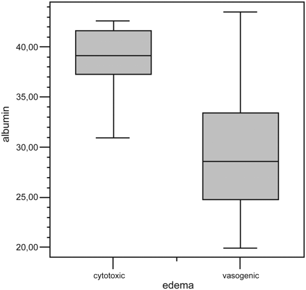 Fig 2.