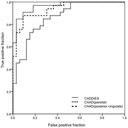 Fig 2.