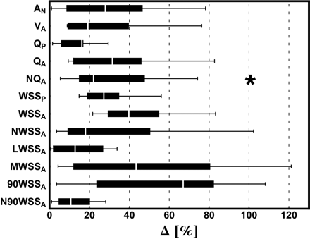 Fig 1.