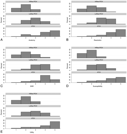 Fig 4.