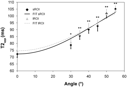 Fig 3.