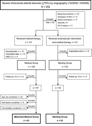 Fig 1.