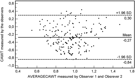Fig 5.